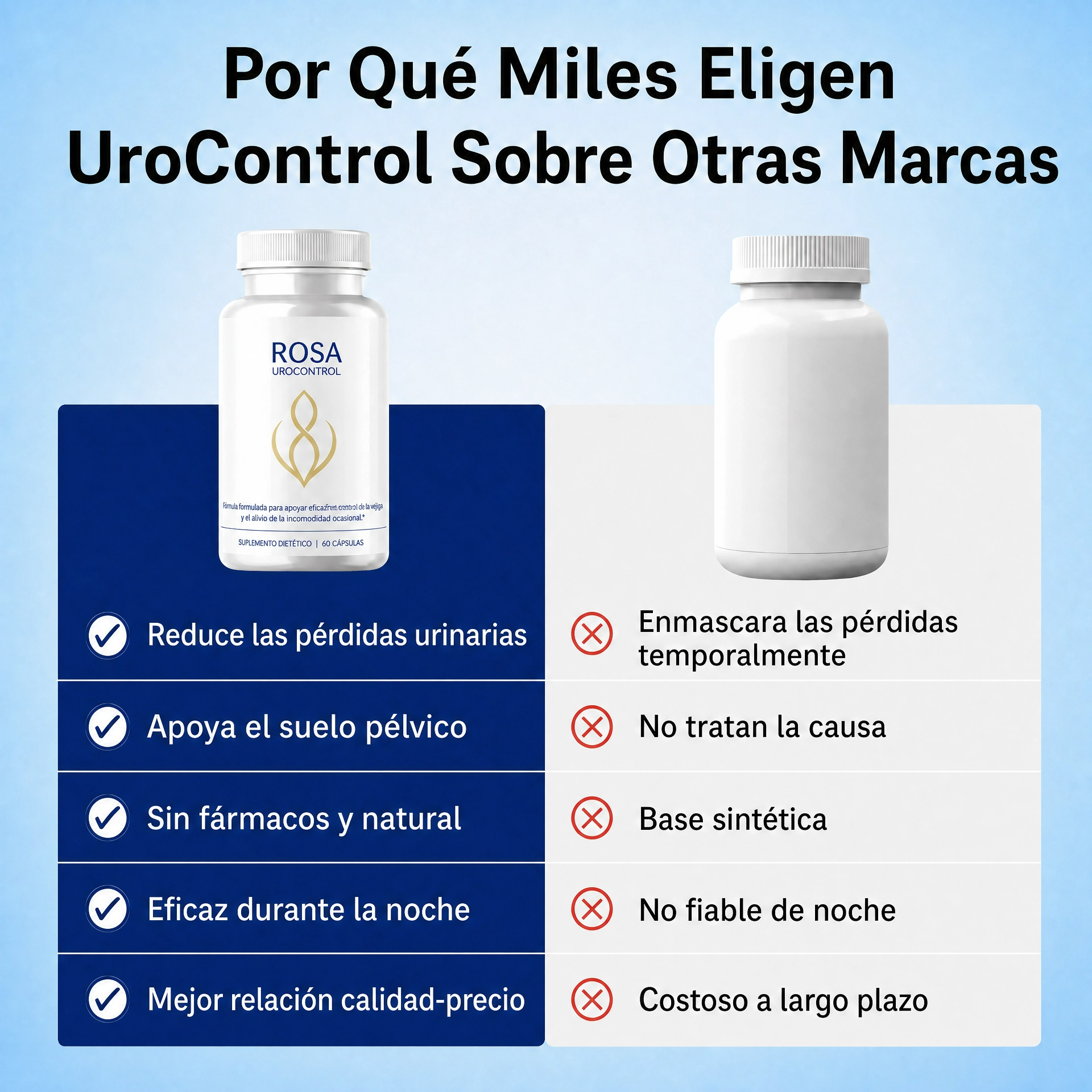 UroControl - Soporte Natural para la Vejiga
