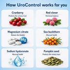 UroControl - copy Naturally Improves Bladder Leaks, Urgency and Nighttime Bathroom Trips (Copy)